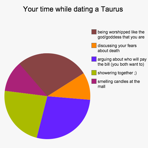 What It’s Like To Date Each Zodiac Sign-Dating an Taurus