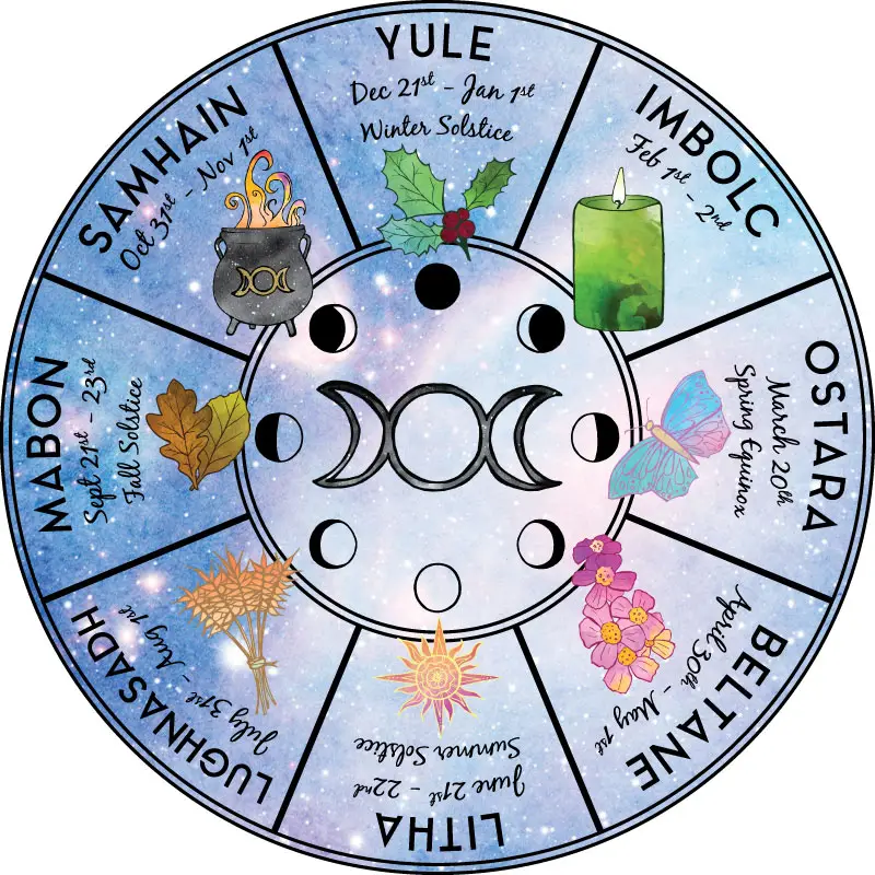 The Wheel Of The Year The 8 Most Important Wiccan Holidays