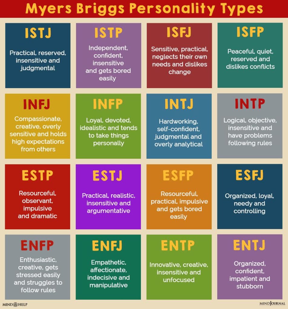 How Accurate Is The Mbti Personality Test BEST GAMES WALKTHROUGH