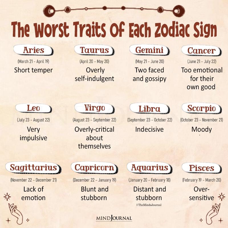 The Worst Traits Of Each Zodiac Sign Zodiac Memes