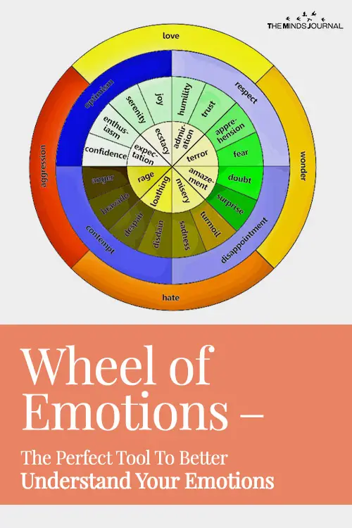 Wheel of Emotions - The Perfect Tool To Better Understand Your Emotions