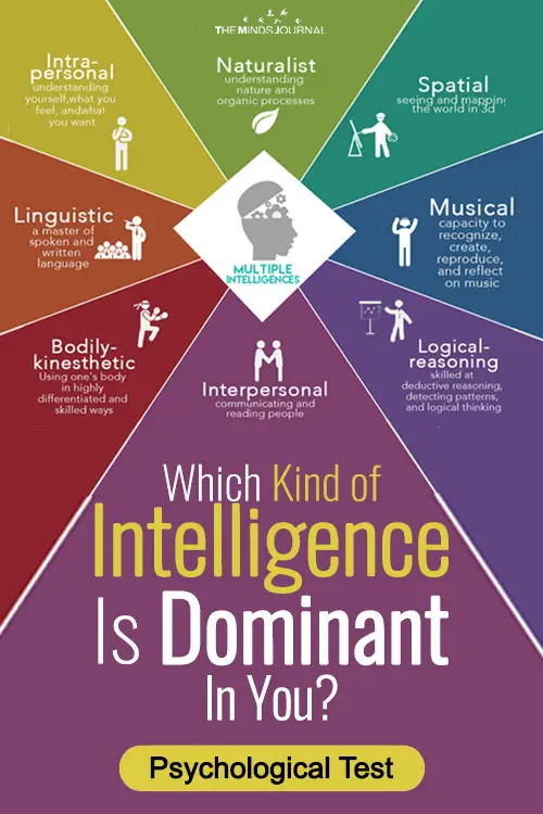 Which Intelligence Is Your Most Dominant? - Psychological Test