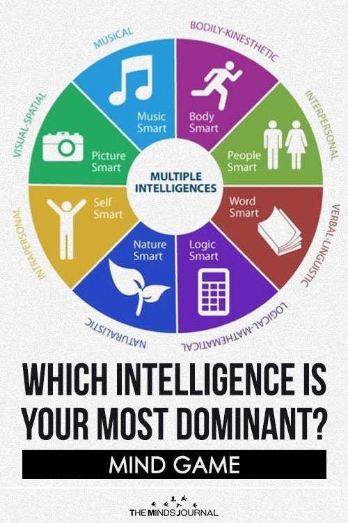 Which Intelligence Is Your Most Dominant?