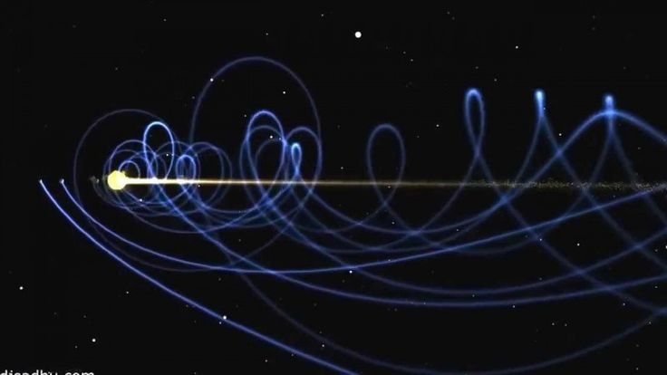The helical model of our Solar System – MIND VIDEO