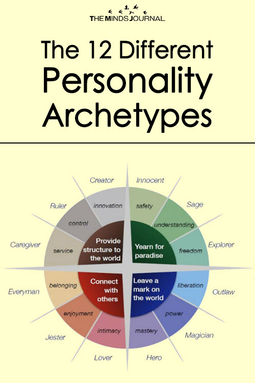 The 12 Different Personality Archetypes
