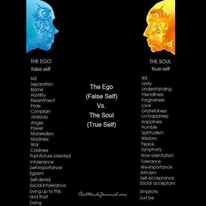The Ego V/s The soul
