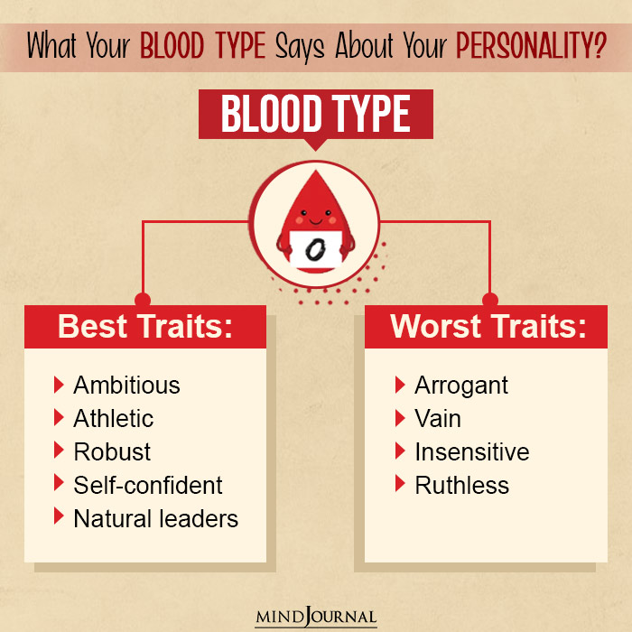 Blood Type O Reveals About Personality