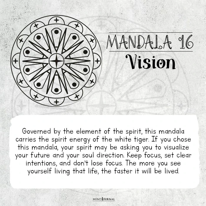 Mandala vision