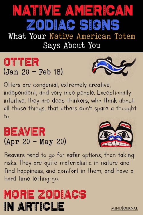 Native American Totem Animal Says About You Zodiac detail