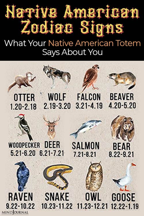 Native American Totem Animal Zodiac