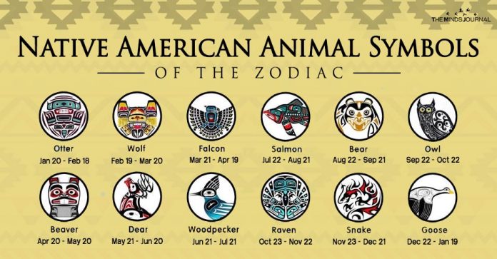 Verbazingwekkend Native American Animal Symbols Of The Zodiac DS-67