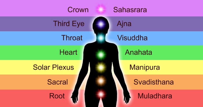 learn about chakras