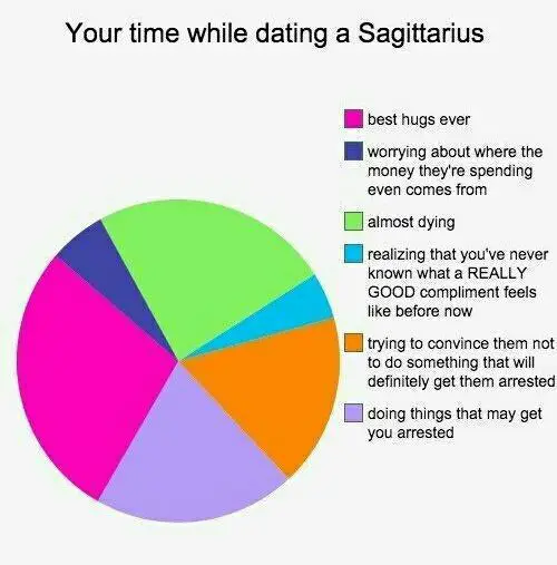 What It’s Like To Date Each Zodiac Sign: Sagittarius