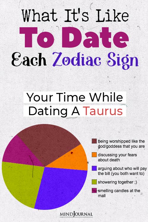 What Like To Date Each Zodiac Sign pinex