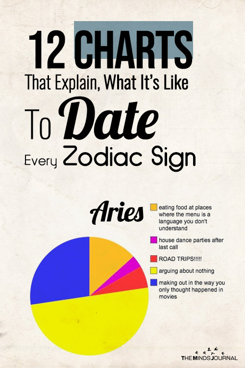 What It’s Like To Date Each Zodiac Sign