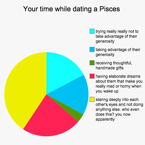 What It’s Like To Date Each Zodiac Sign: Dating a Pisces 