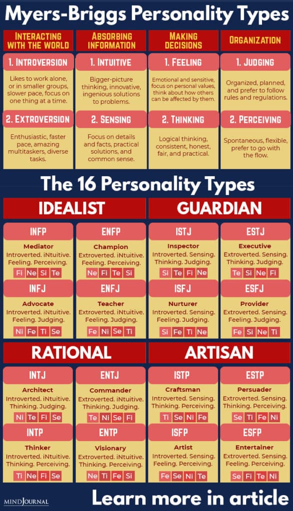Myers Briggs Personality Types info