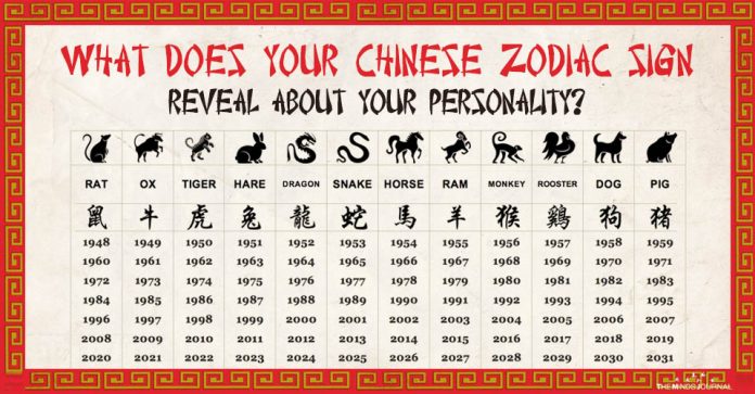 Chinese Zodiac Year Of The Dragon Personality