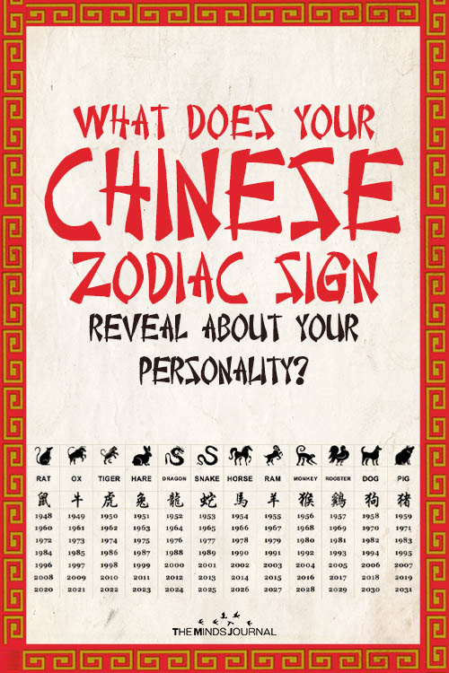 Personality Traits Of Chinese Zodiac Signs - Chinese zodiac pin