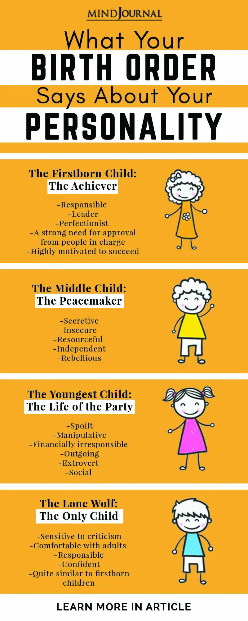 Birth Order Says About Personality Infographic