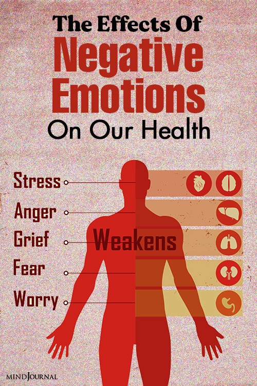 Effects Negative Emotions On Health pin