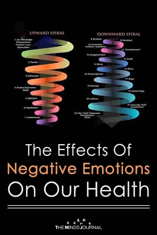 effects of negative emotions on our health