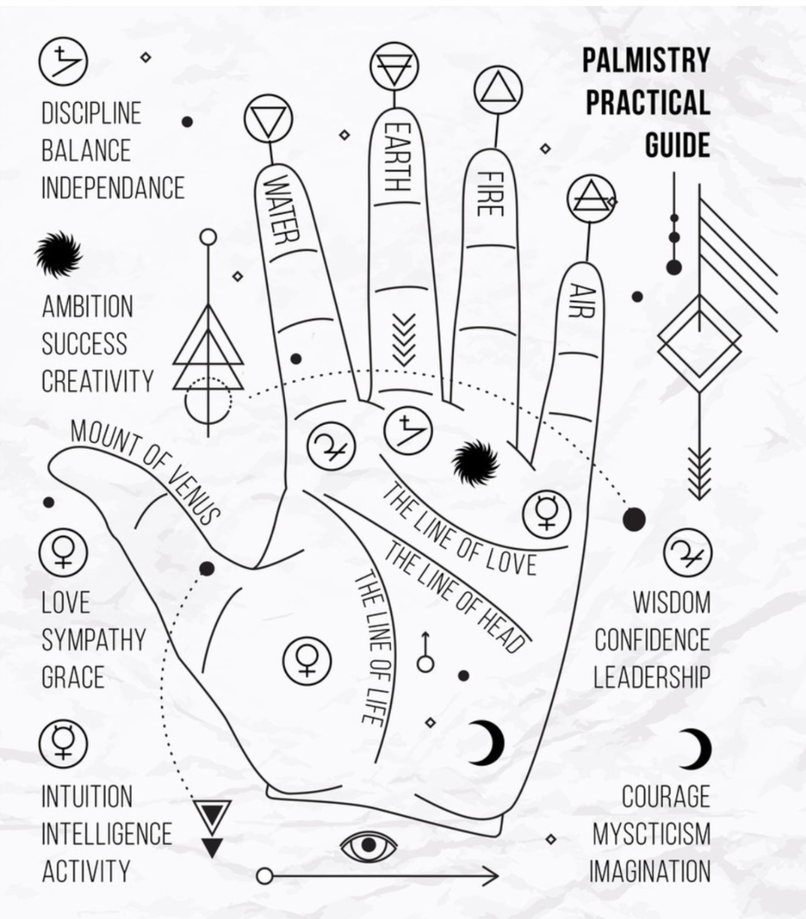 types of hand 