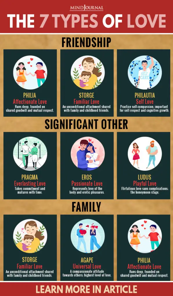 infographic Types of love