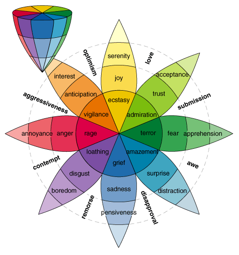 Wheel of Emotions Quiz: The Color You Choose Reveals Your True Nature