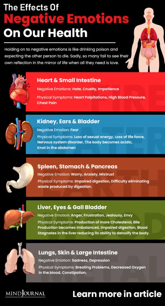 Effects Negative Emotions On Health infographic