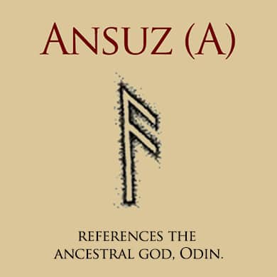 ANSUZ - A: references the ancestral god, Odin.