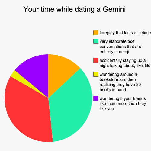 What It’s Like To Date Each Zodiac Sign-Dating a Gemini