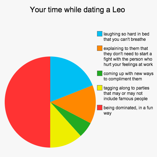 What It’s Like To Date Each Zodiac Sign-Dating a Leo 