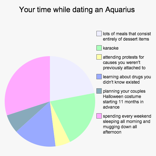  What It’s Like To Date Each Zodiac Sign: Aquarius