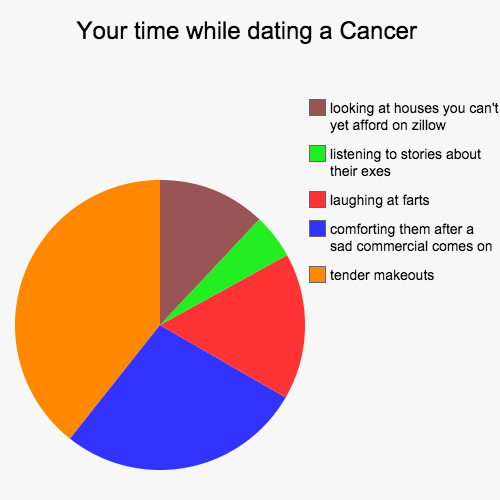 What It’s Like To Date Each Zodiac Sign-Dating a Cancer
