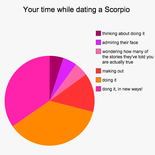 What It’s Like To Date Each Zodiac Sign: Scorpio 