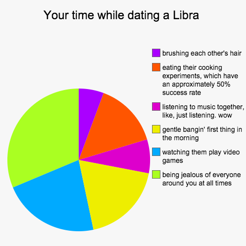 What It’s Like To Date Each Zodiac Sign: Libra 