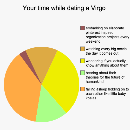 What It’s Like To Date Each Zodiac Sign: Virgo