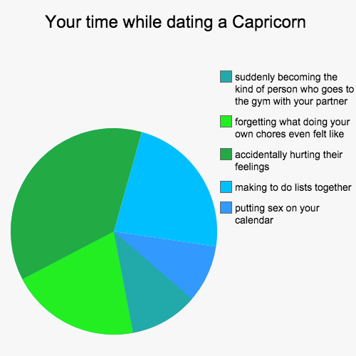What It’s Like To Date Each Zodiac Sign: Capricorn