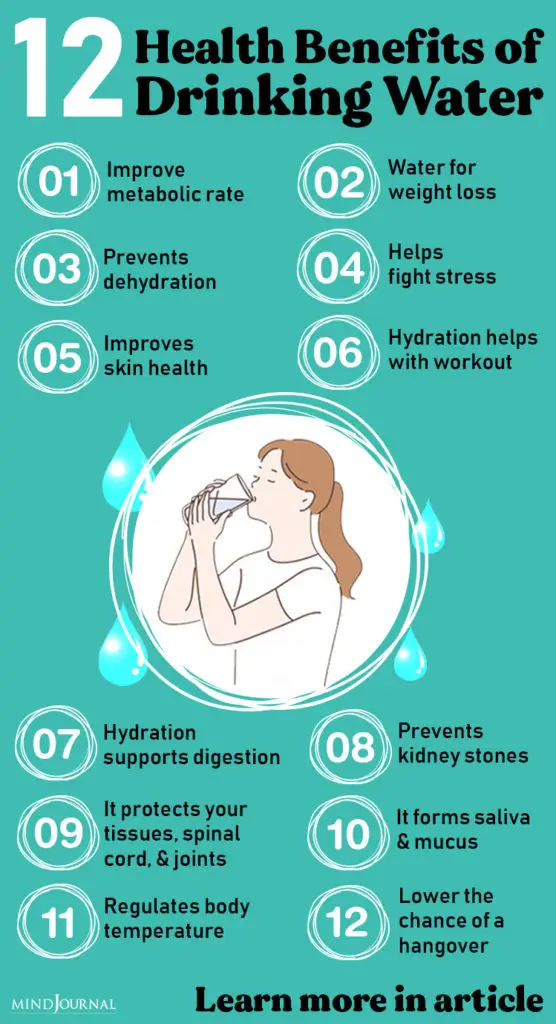 Health Benefits Drinking Water infographic