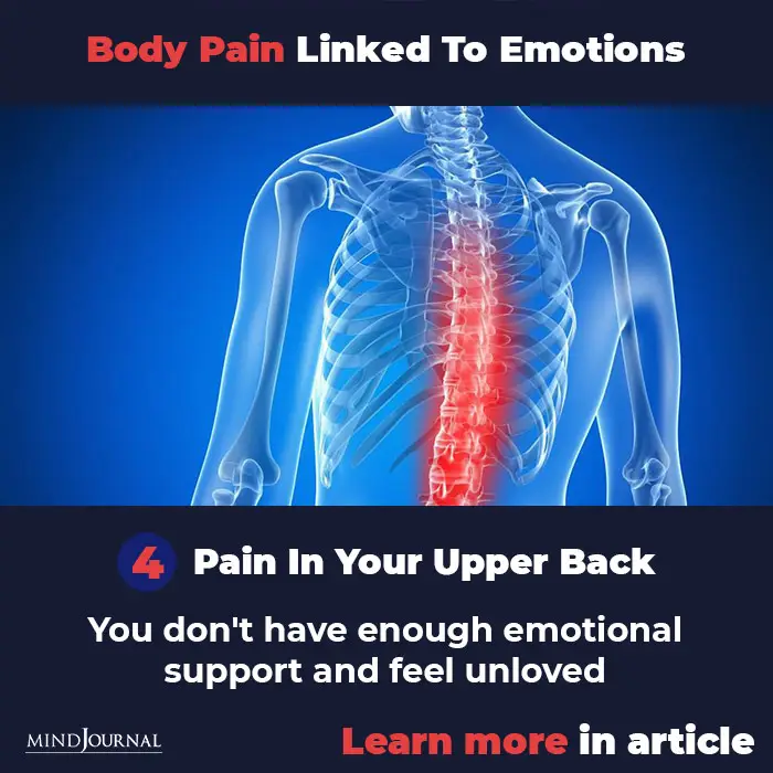 Types Body Pain Linked To Emotions Mental State up back
