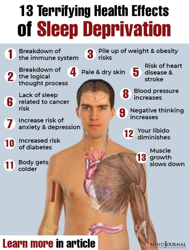 Terrifying Health Effects Sleep Deprivation infographics