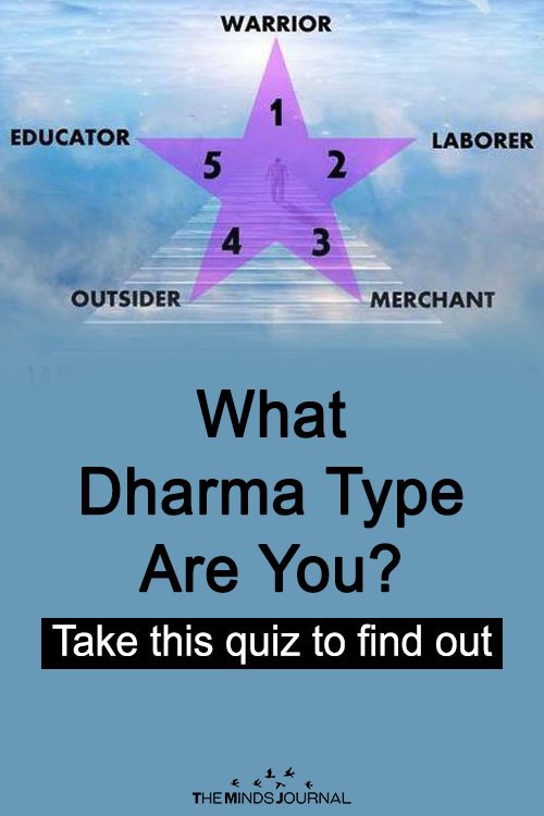 Dharma Type Test