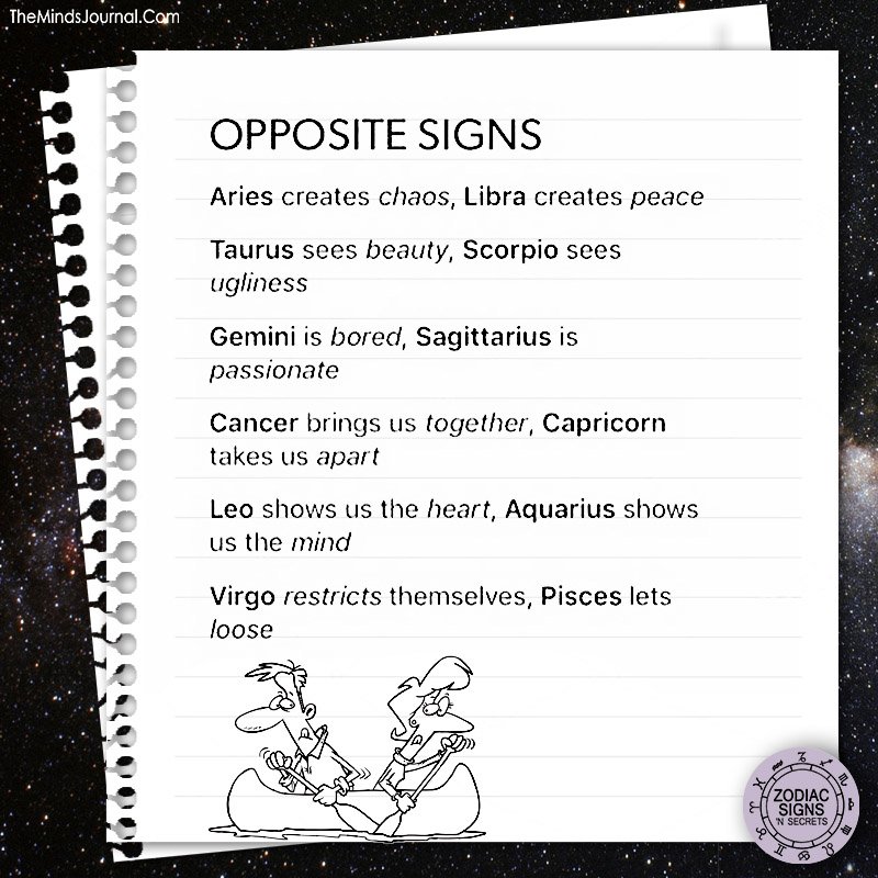 Opposite signs