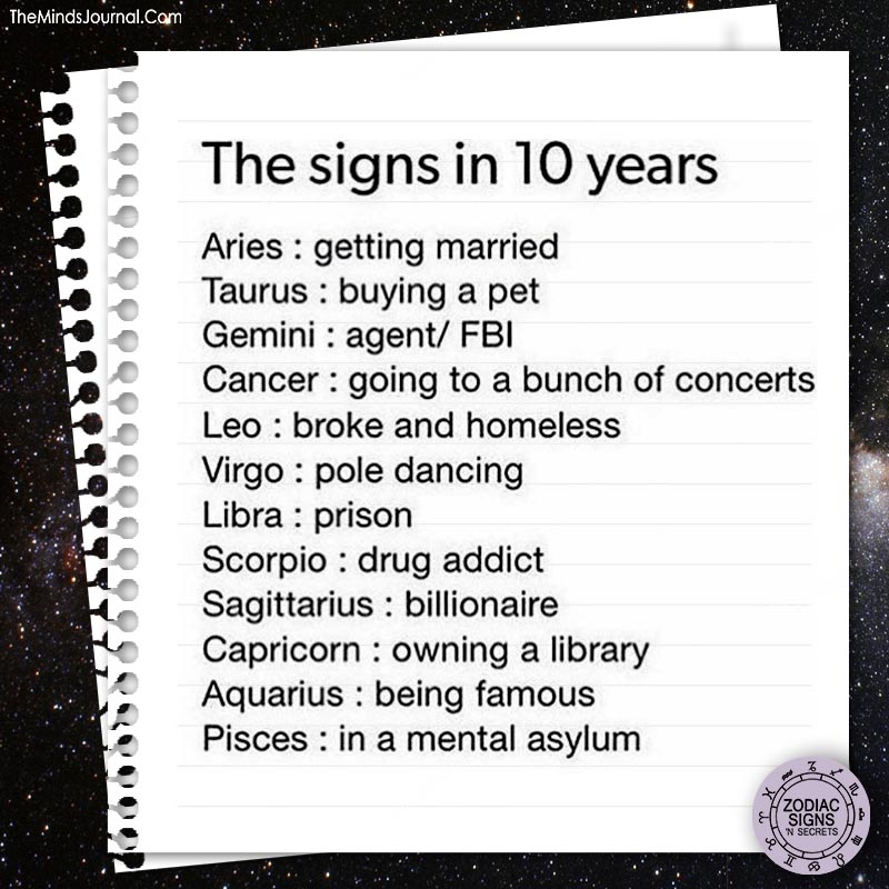 The signs in 10 years