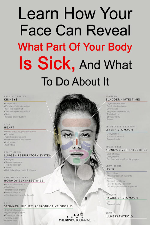 Learn Face Mapping To Know What Part Of Your Body Is Sick, And What To Do About It