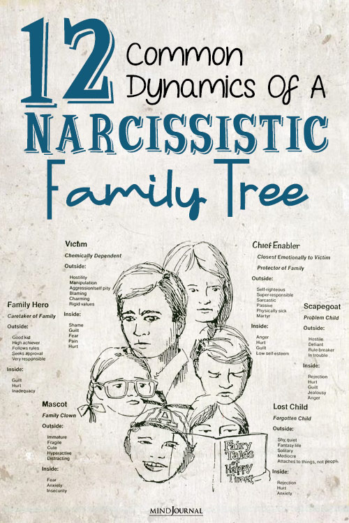 Narcissistic Family Tree Dysfunctional Family pin