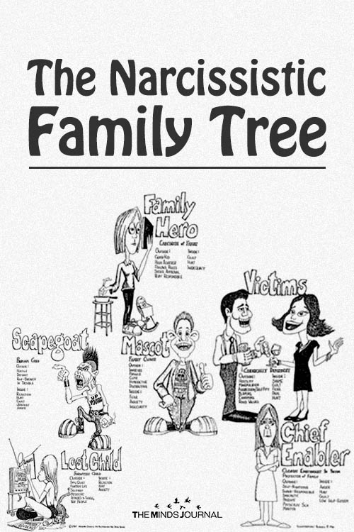 The Narcissistic Family Tree
