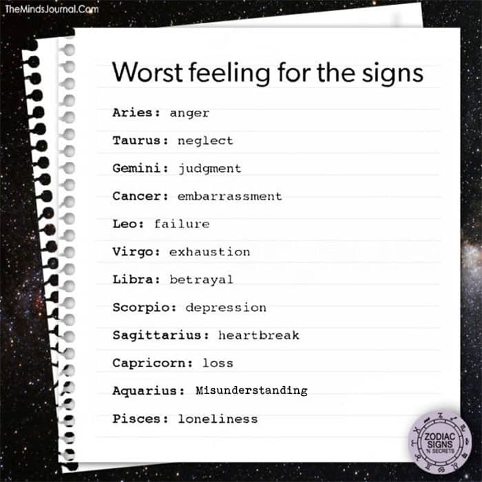 Worst feeling for the signs