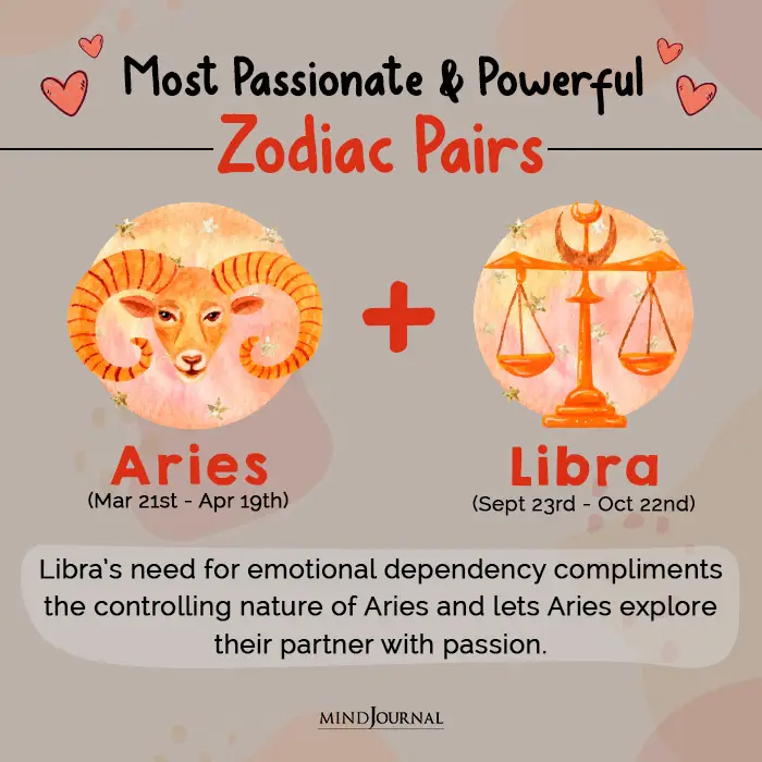 zodiac pair aries